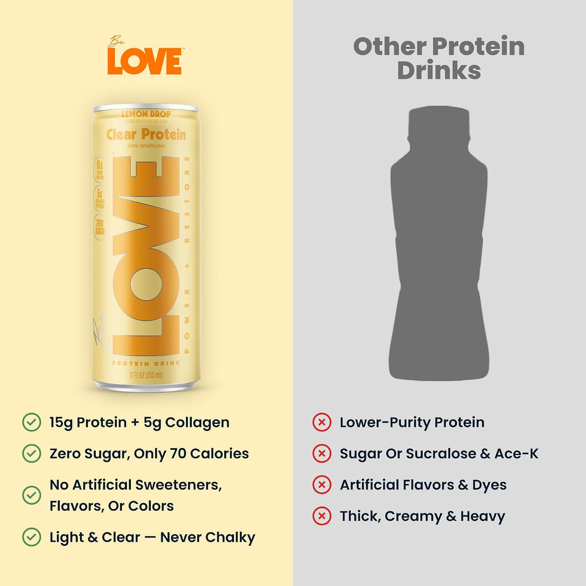 Be LOVE™ Clear Protein Drink – 15g Whey Isolate and Collagen for Clean, Refreshing Nutrition – Zero Sugar, 100% DV Vitamin B6, C, Biotin, Zinc – Ready to Drink 12 fl oz (Pack of 12) (Lemon Drop)