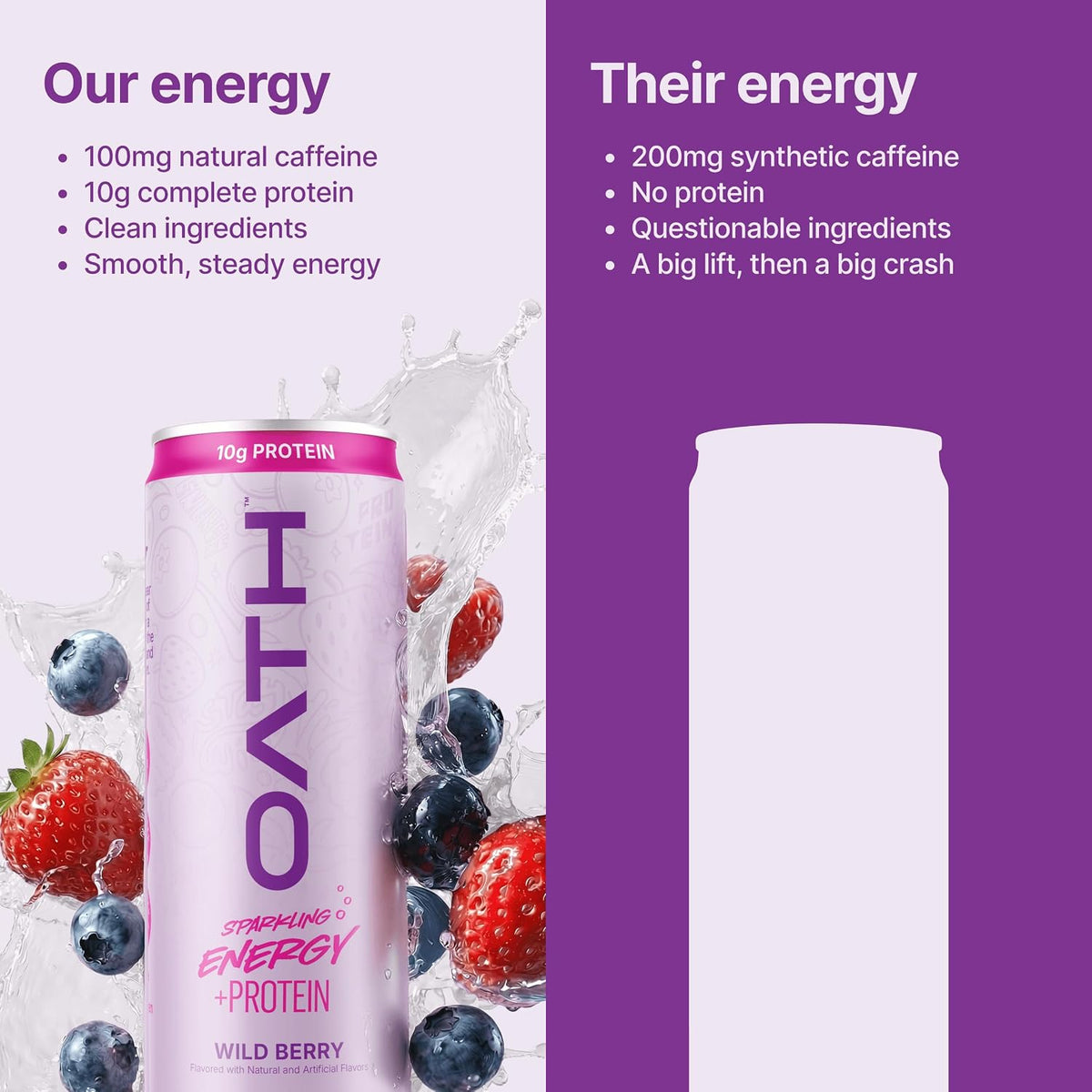 Oath Nutrition Sparkling Energy + Protein Drink, Wild Berry Flavored, Sugar-Free Energy Drink with 10g of Complete Protein, 100mg of Natural Caffeine, 12 Ounces (12 Pack)